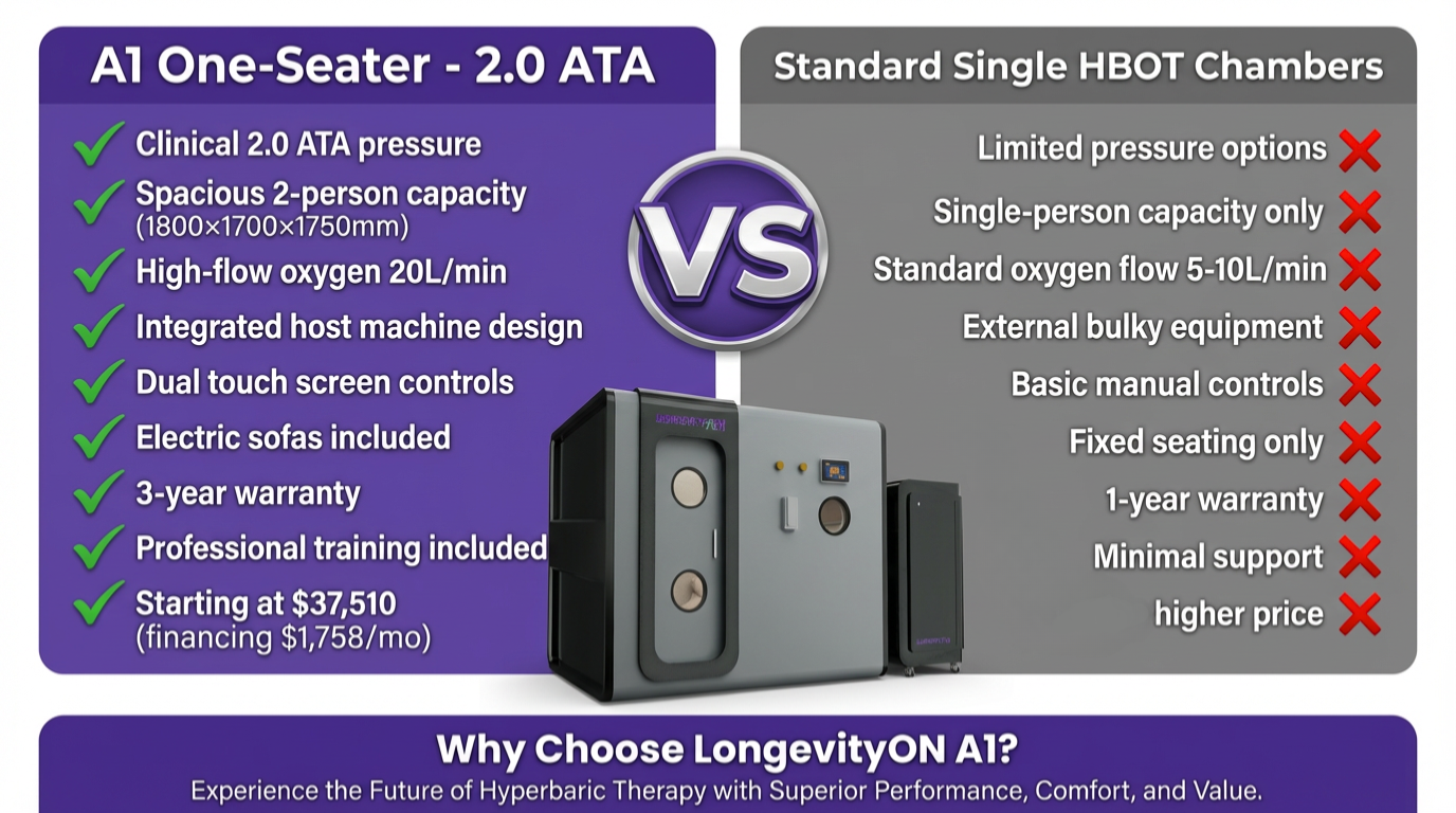 A1 One-Seater Professional Hard Hyperbaric Chamber 2ATA