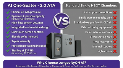 A1 One-Seater Professional Hard Hyperbaric Chamber 2ATA
