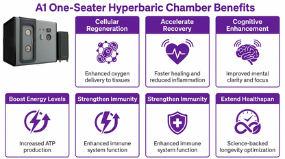 A1 One-Seater Professional Hard Hyperbaric Chamber 2ATA