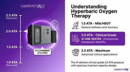 A1 One-Seater Professional Hard Hyperbaric Chamber 2ATA