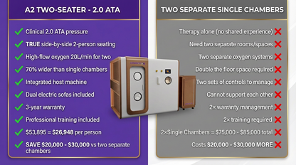 A2 Two-Seater Professional Hard Hyperbaric Chamber 2ATA