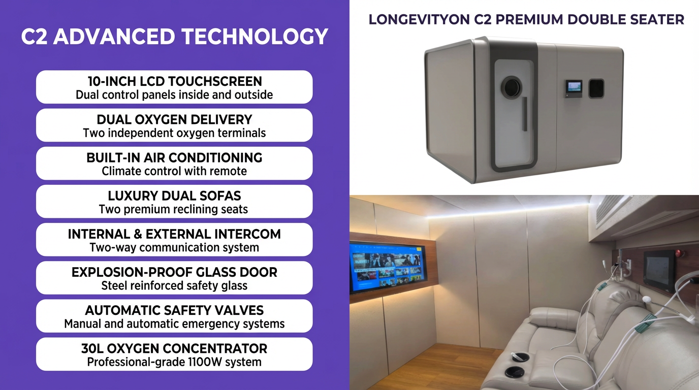 C2 - Premium Double Seater Chamber 2.0 ATA