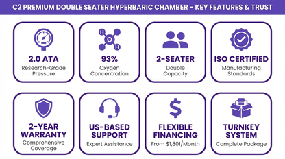 C2 - Premium Double Seater Chamber 2.0 ATA