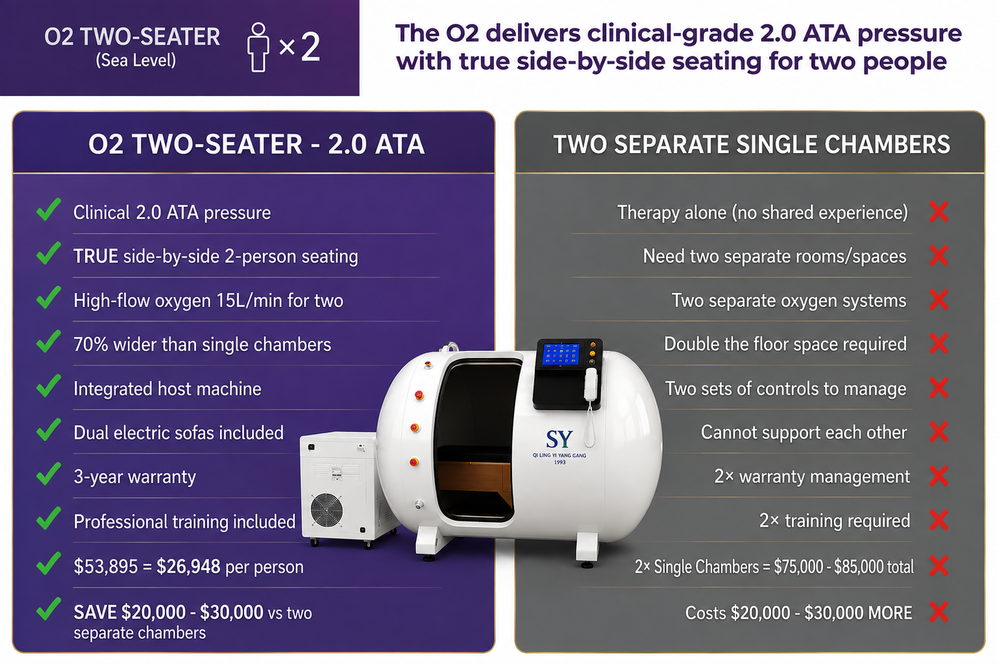 O2 Two-Seater Hyperbaric Chamber 2.0 ATA