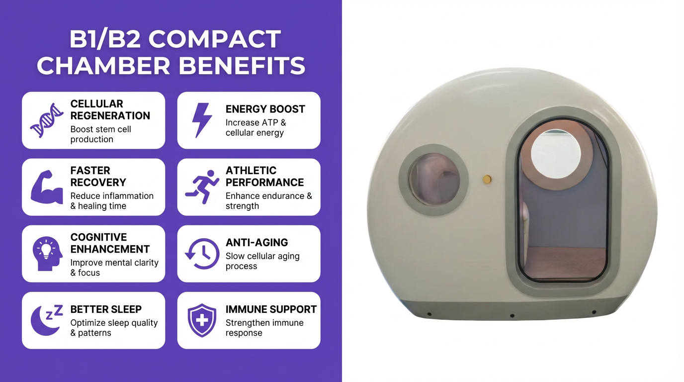 B1/B2 - Compact Single & Double Seater Chamber 2.0 ATA