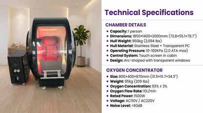 O2 Multi-Window 2.0 Chamber