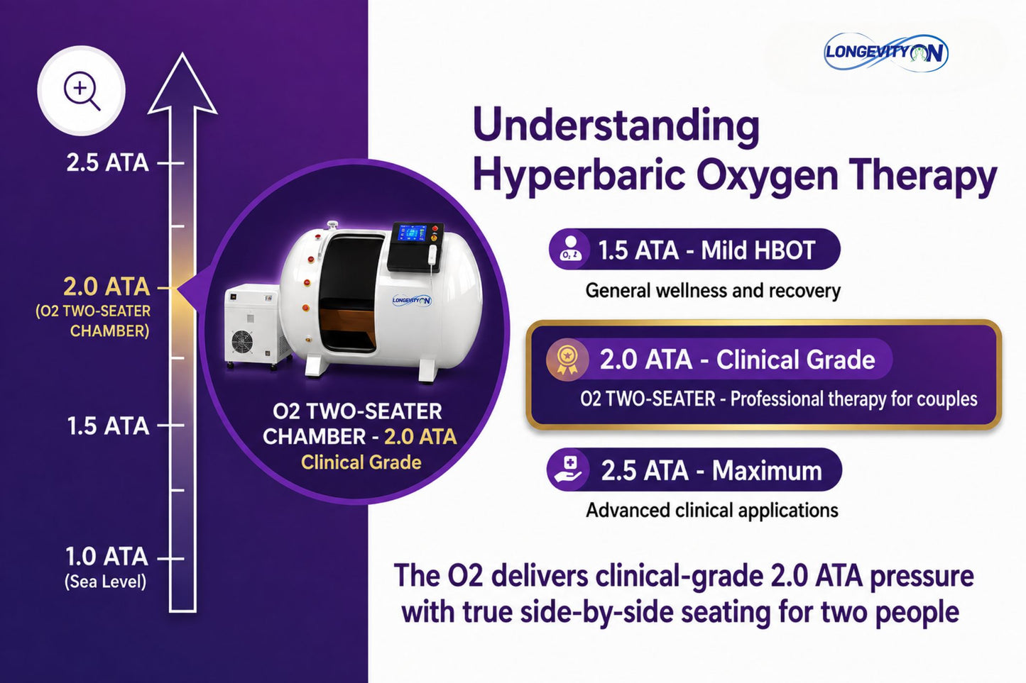 O2 Two-Seater Hyperbaric Chamber 2.0 ATA