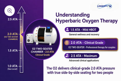 O2 Two-Seater Hyperbaric Chamber 2.0 ATA