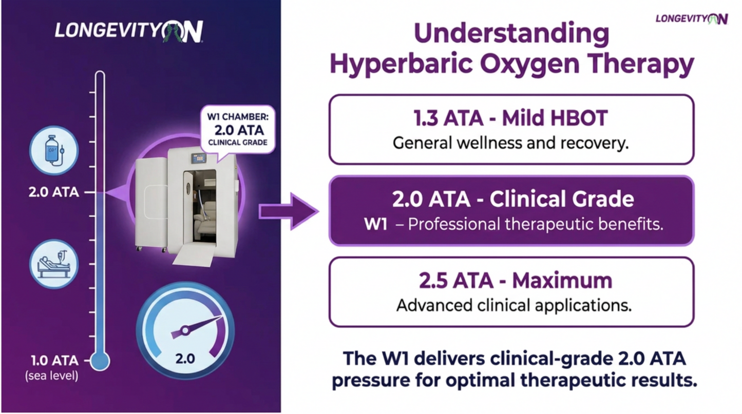 W1 Universal Access Hyperbaric Chamber 2.0 ATA
