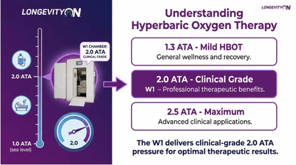 W1 Universal Access Hyperbaric Chamber 2.0 ATA