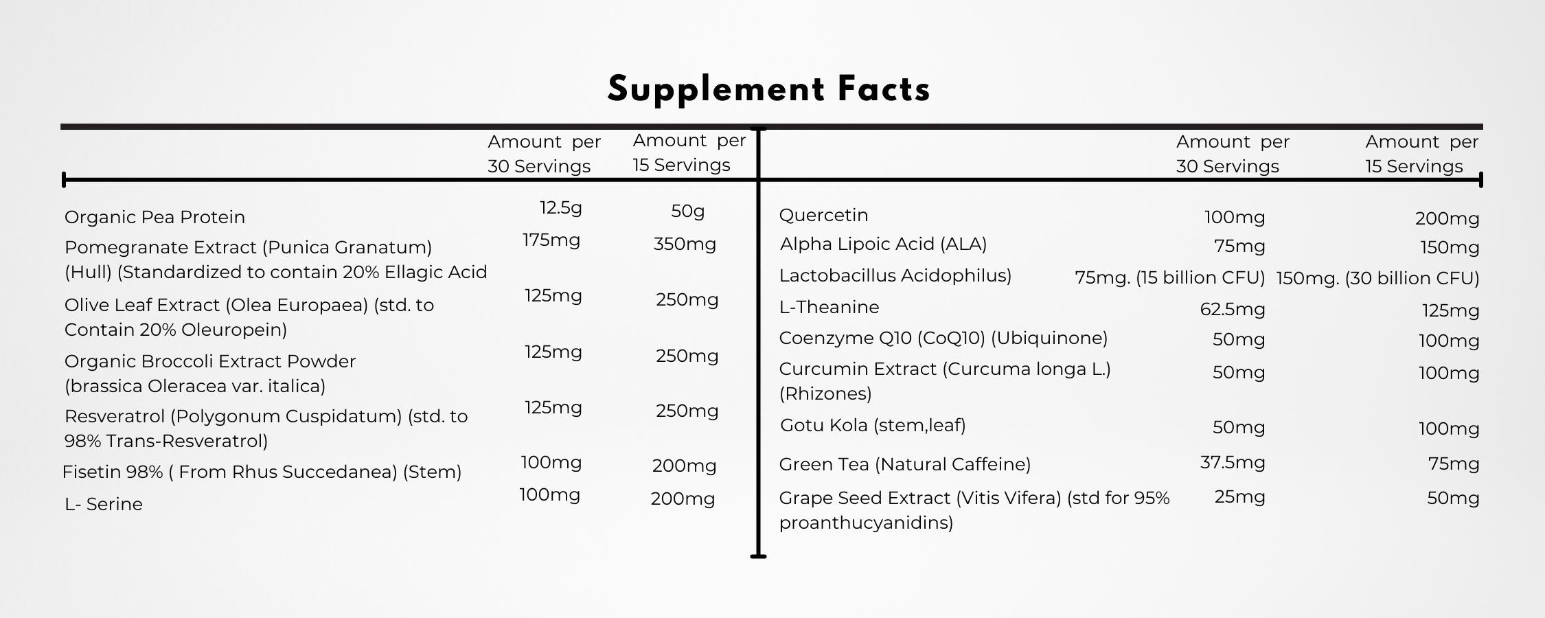 energy supplement, energy supplements, anti-aging supplement, anti aging supplements, longevity on supplement, longevity on, longevity support vitamins, peak vitality on, peak on vitality, supplements for longevity